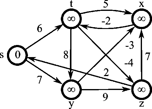 Bellman–Ford algorithm